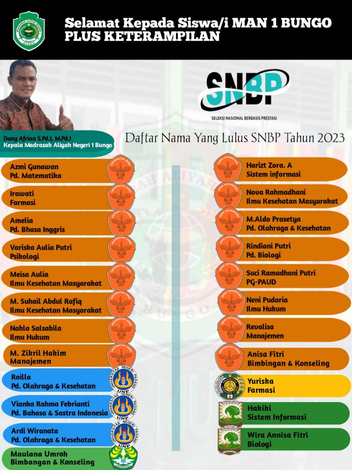 APRESIASI BAGI 23  SISWA MAN 1 BUNGO LULUS  SNBP TAHUN 2023