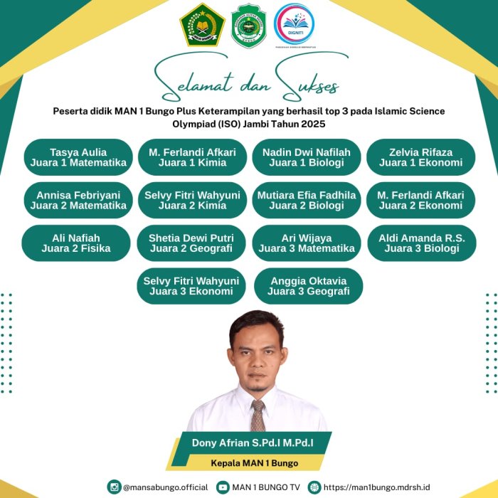 MAN 1 Bungo Raih Top 3 Islamic Science Olympiad Tingkat Provinsi Jambi di 6 Mata Pelajaran