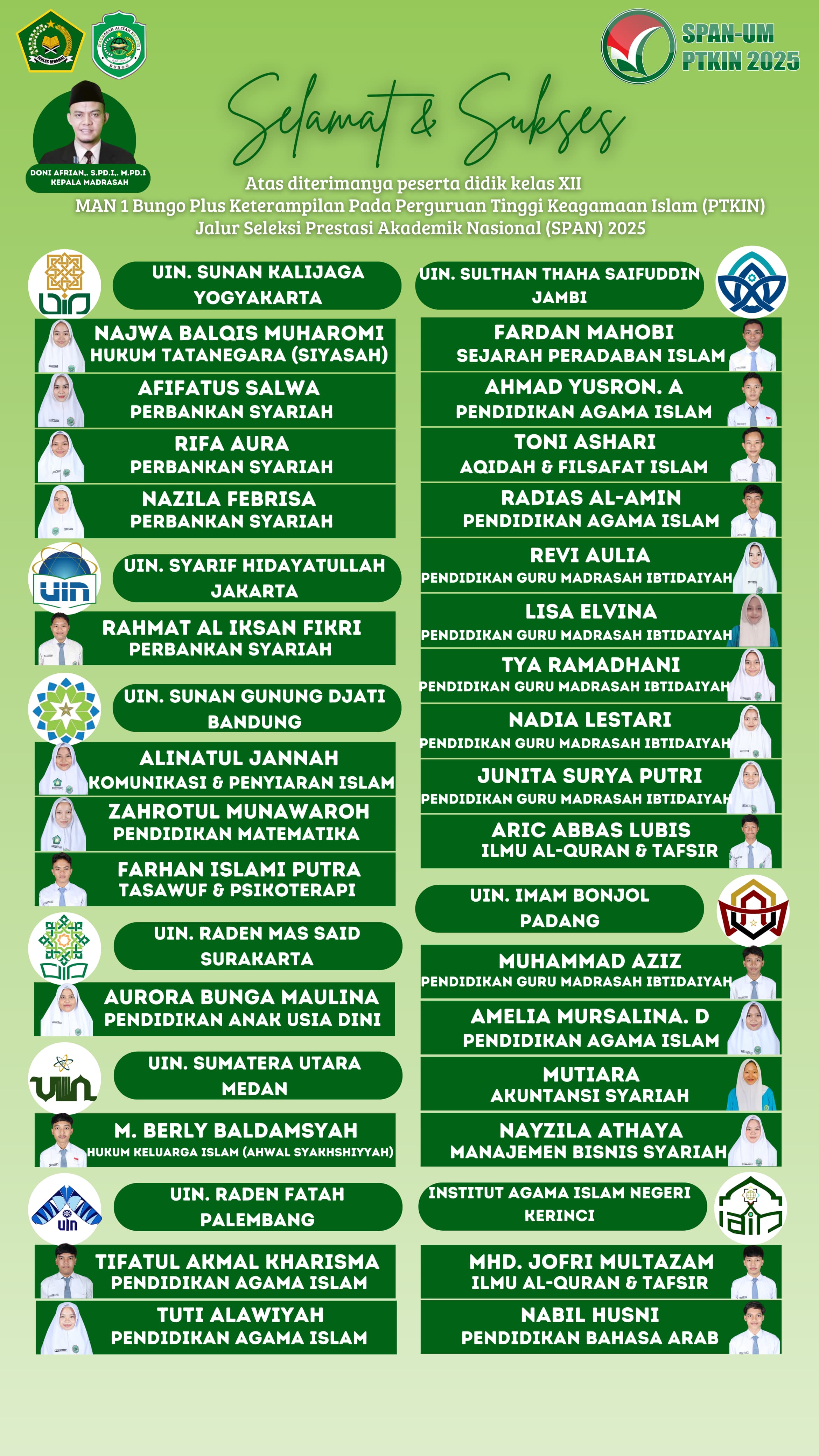 28 Siswa MAN 1 Bungo Lolos Seleksi SPAN PTKIN di Perguruan Tinggi Bonafit di Tanah Air