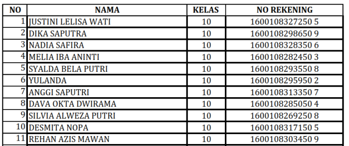 183 SISWA PENERIMA PIP MAN 1 BUNGO IKUTI SOSIALISASI PROSEDUR PENCAIRAN DANA