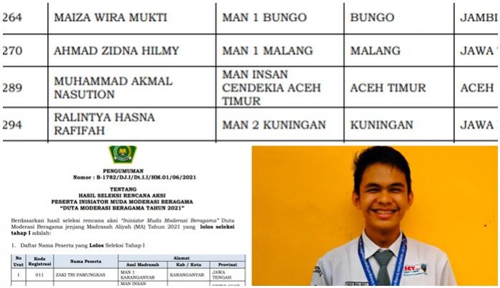 UKIR PRESTASI SISWA MAN 1 BUNGO  TERPILIH SEBAGAI DUTA MODERASI BERAGAMA TAHUN 2021