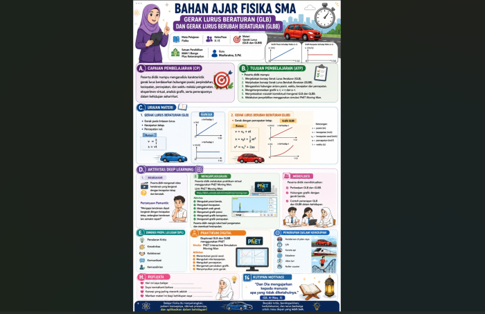 Guru Fisika MAN 1 Bungo Kembangkan Bahan Ajar Digital Interaktif GLB dan GLBB Berbasis Deep Learning Guru Fisika MAN 1 Bungo Kembangkan Bahan Ajar Digital Interaktif GLB dan GLBB Berbasis Deep Learning