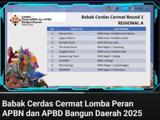 Tim Aunaris MAN 1 Bungo Raih Peringkat 7 Regional