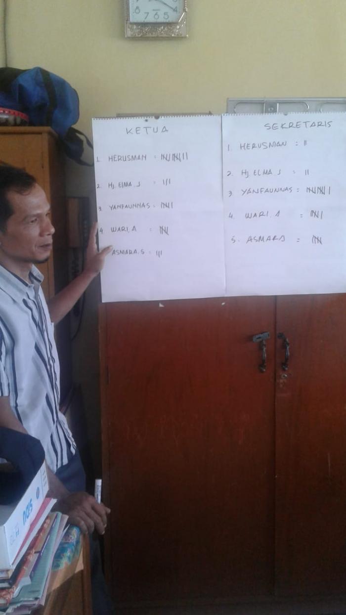 RAPAT PKM DAN DEWAN GURU MAN 1 BUNGO BERKAITAN DENGAN UJIAN AKHIR SEMESTER GANJIL TP 2018/2019