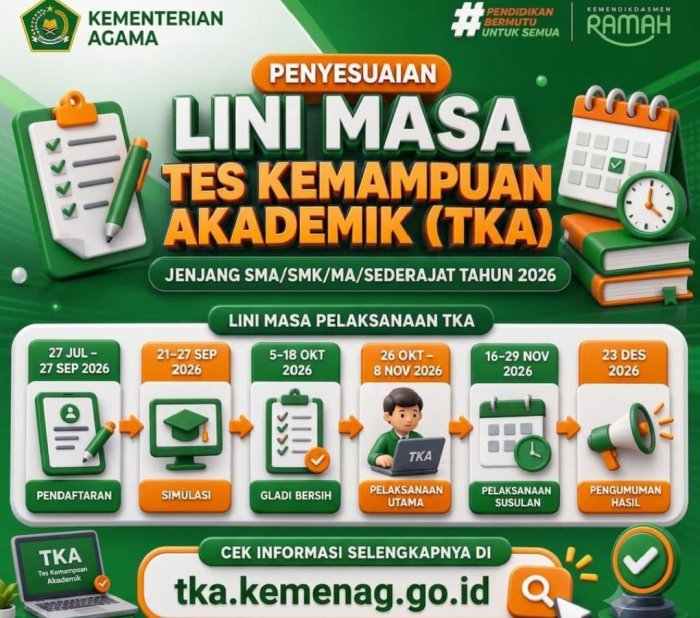 MAN 1 Bungo Siapkan Diri Sukseskan TKA 2026 MAN 1 Bungo Siapkan Diri Sukseskan TKA 2026
