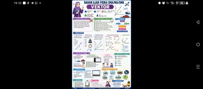 Guru MAN 1 Bungo Kembangkan Infografis Digital Fisika Guru MAN 1 Bungo Kembangkan Infografis Digital Fisika