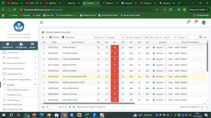 21 Siswa MAN 1 Bungo Ikuti Ujian Susulan TKA