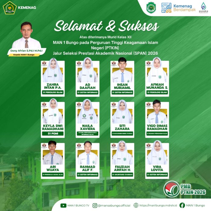 12 Siswa MAN 1 Bungo Lolos SPAN PTKIN 2026 di UIN Imam Bonjol