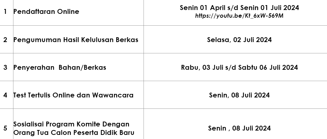 PENDAFTARAN PESERTA DIDIK BARU MAN 1 BUNGO DITUTUP 01Â JULIÂ 2024