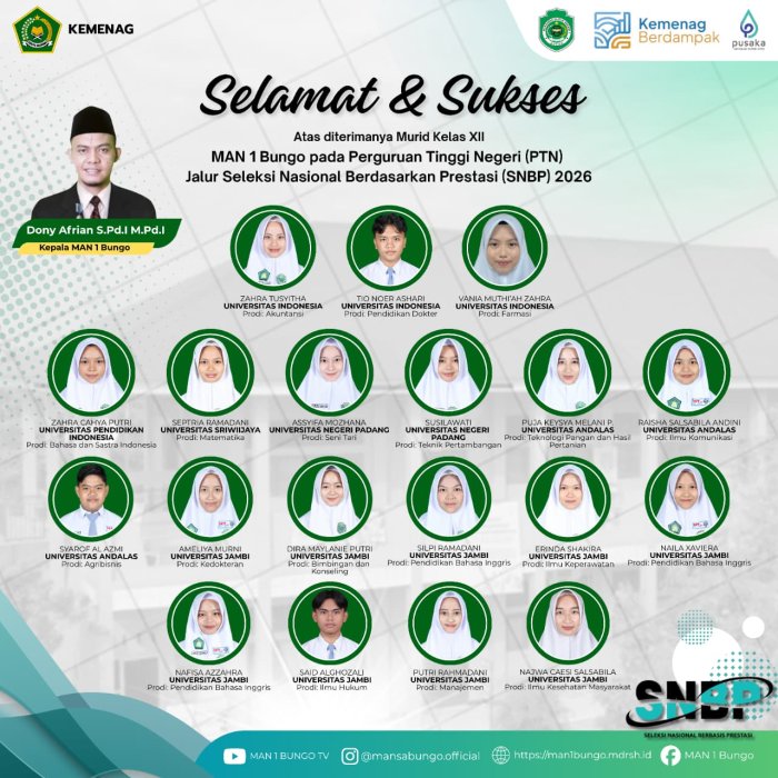 Membanggakan! 19 siswa kelas xii man 1 bungo berhasil lolos SNBP 2026 di berbagai perguruan tinggi Negeri ternama