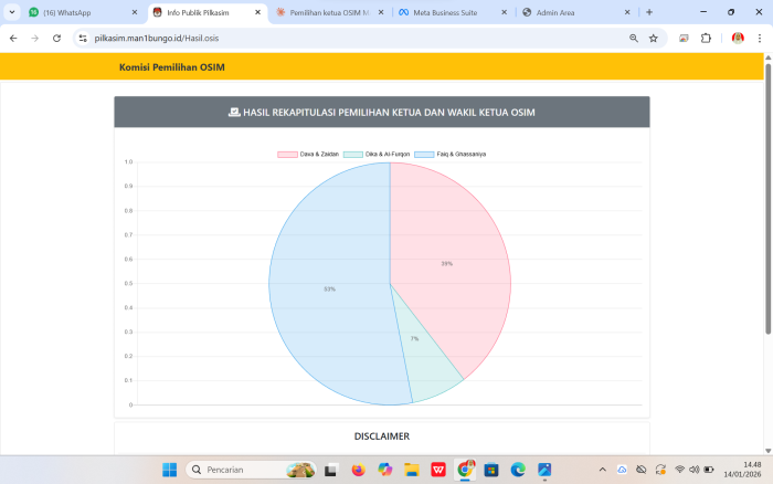 Faiq & Ghassaniya Terpilih Sebagai Ketua dan Wakil Ketua OSIM MAN 1 Bungo Periode 2026