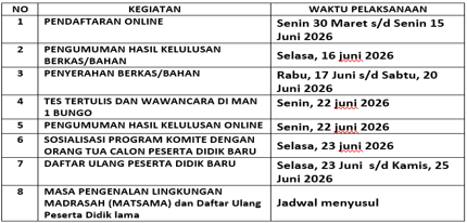 Kesempatan Masih Terbuka, PMB MAN 1 Bungo Diperpanjang hingga 15 Juni 2026 Kesempatan Masih Terbuka, PMB MAN 1 Bungo Diperpanjang hingga 15 Juni 2026