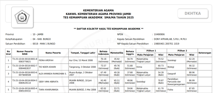 Hasil Tes Akademik MAN 1 Bungo 2025 Resmi Diumumkan