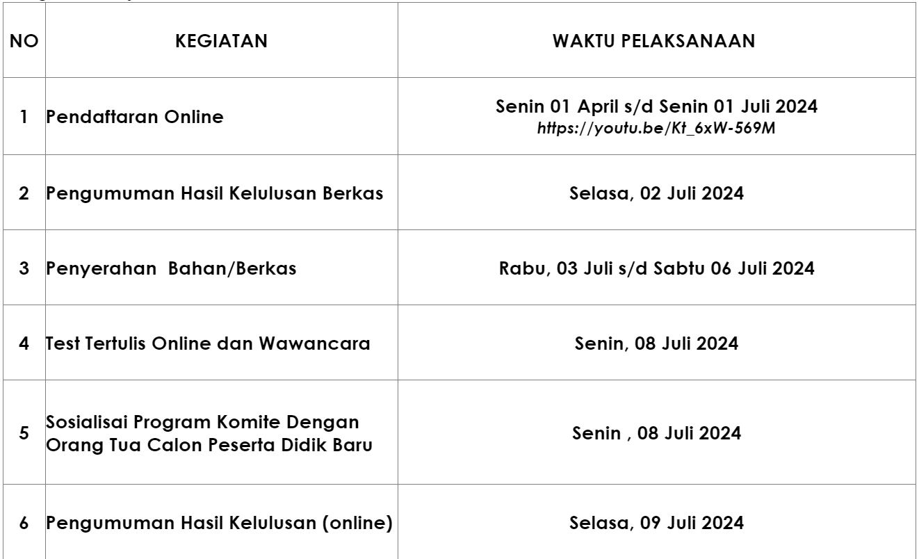 H-1 PESERTA PENDAFTAR SISWA DIDIK BARU MAN 1 BUNGO PLUS KETERAMPILANÂ MEMBLUDAK