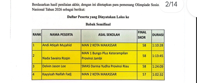 Nada Savaira, Siswi MAN 1 Bungo Lolos Semifinal Olimpiade Sosio Nasional